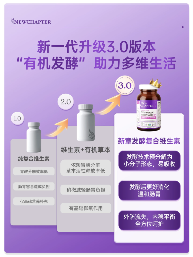 Multi-Vitamin Revitalizing Complex
